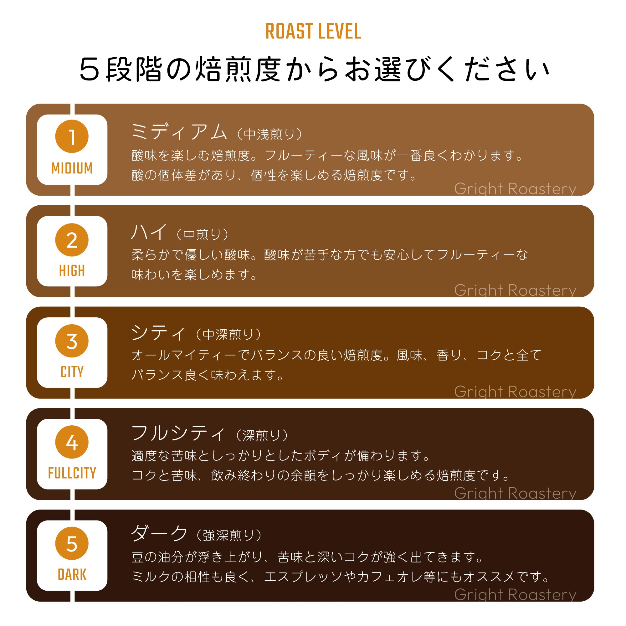 イエメン モカハラズ ガーリブ アナエロビック ナチュラル コーヒー豆